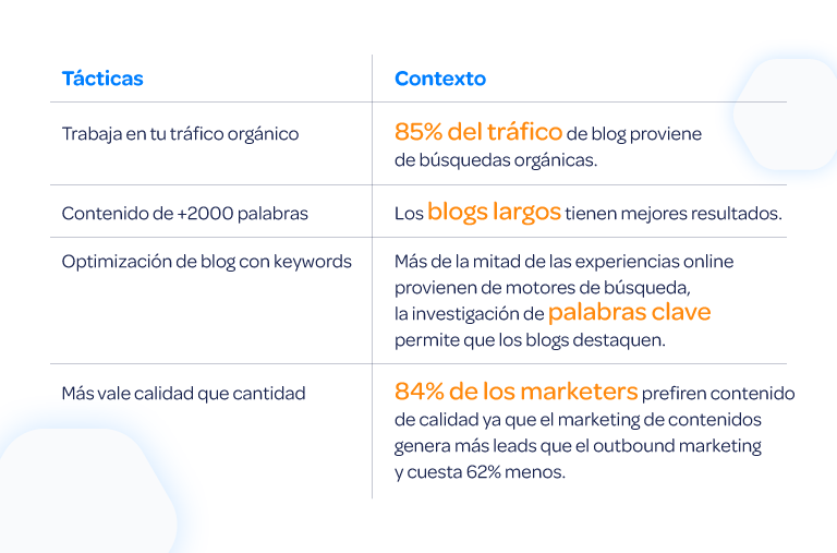 Estrategias-para-optimizar-contenido-interior