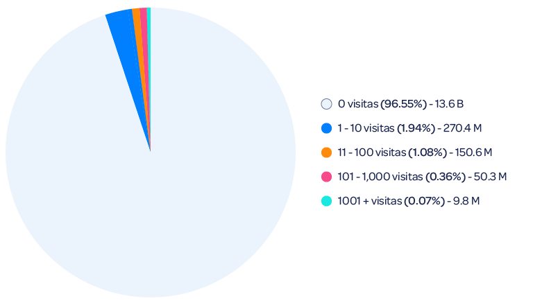 Las metricas SEO imprescindibles para tu exito online