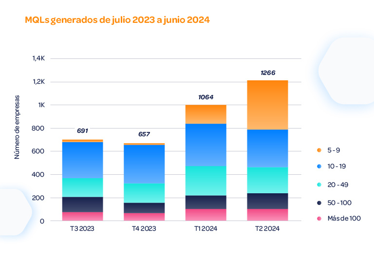 Grafica-Sofia-2024