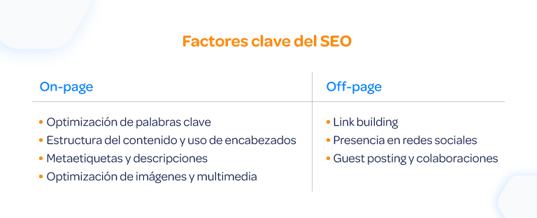 Factores-clave-del-SEO-on-y-off-page