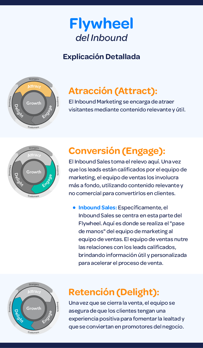 Inbound Sales: Transforma tu estrategia de ventas