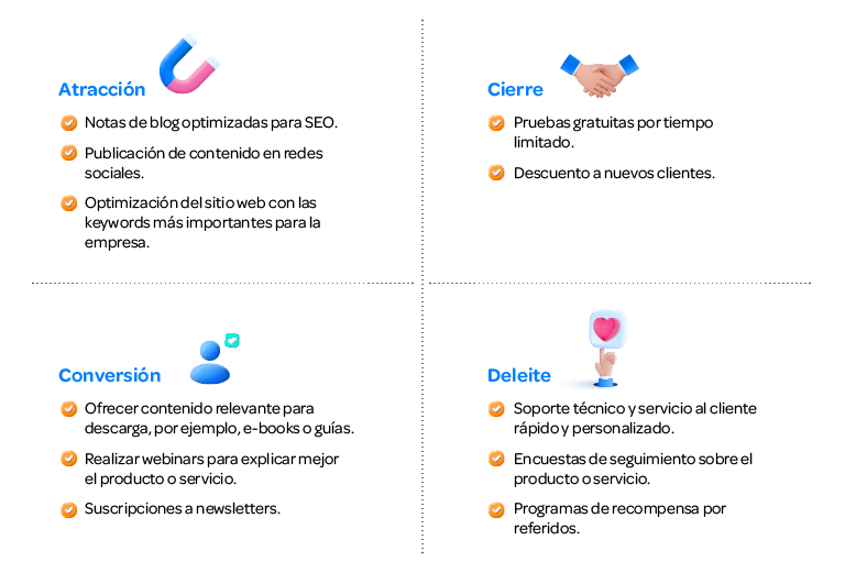 Infografía de la función de etapas de inbound marketing funnel